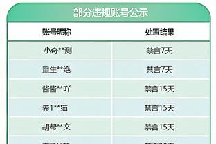 图拉姆全场数据：1粒进球，传球成功率94%，获评7.4分